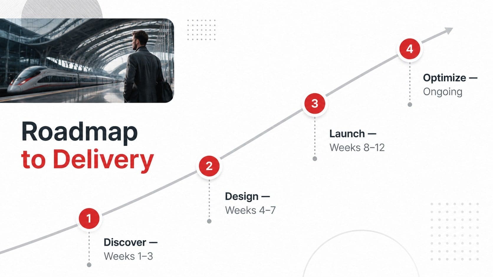 Corporate strategy roadmap with four phases, milestone dates, and red accent markers.