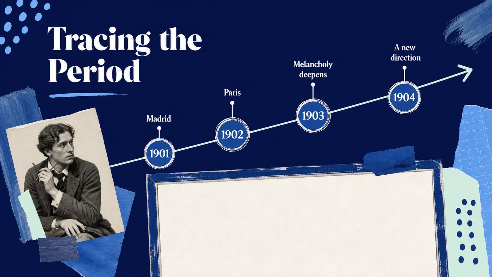 Picasso Blue Period timeline slide marking major developments from 1901 to 1904.