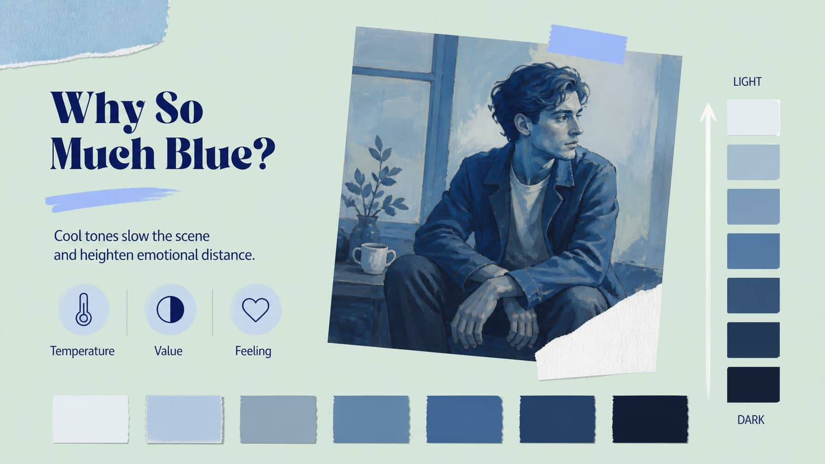 Color analysis slide explaining how blue tones create emotional distance in Picasso's paintings.
