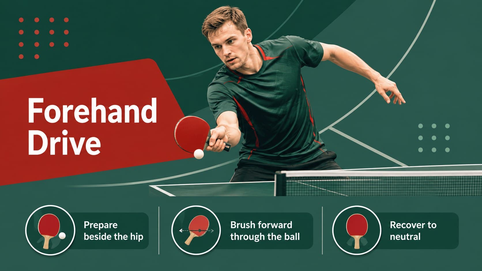 Table tennis coaching slide illustrating preparation, contact, and recovery for a forehand drive.