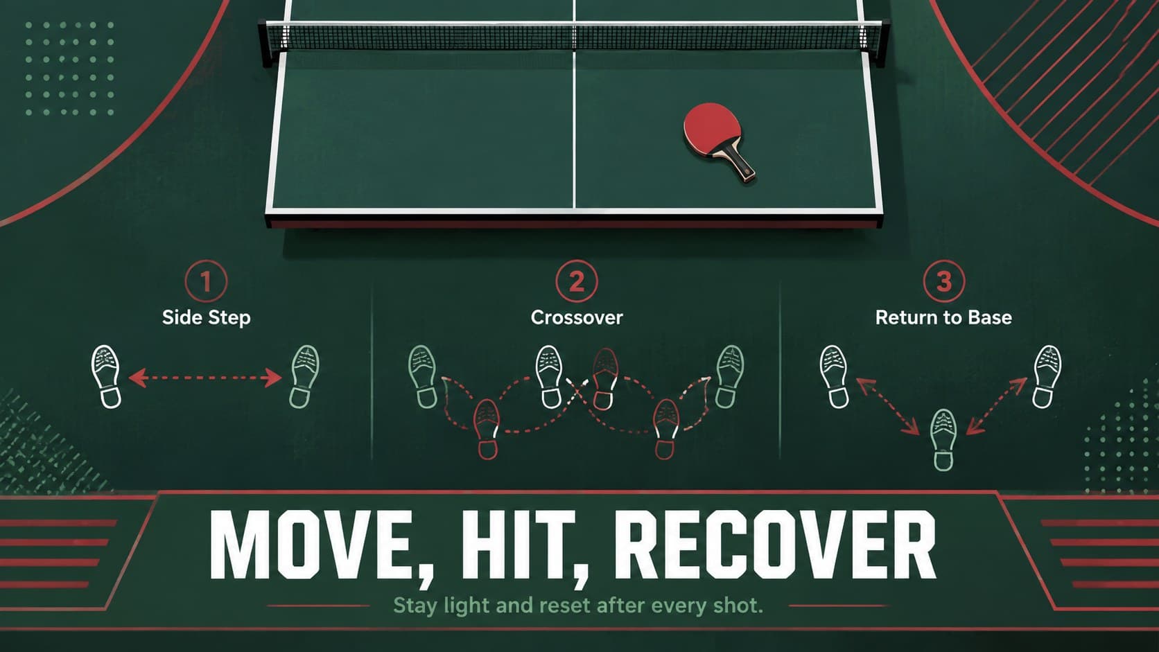Ping pong drill presentation slide mapping side-step, crossover, and recovery footwork patterns.