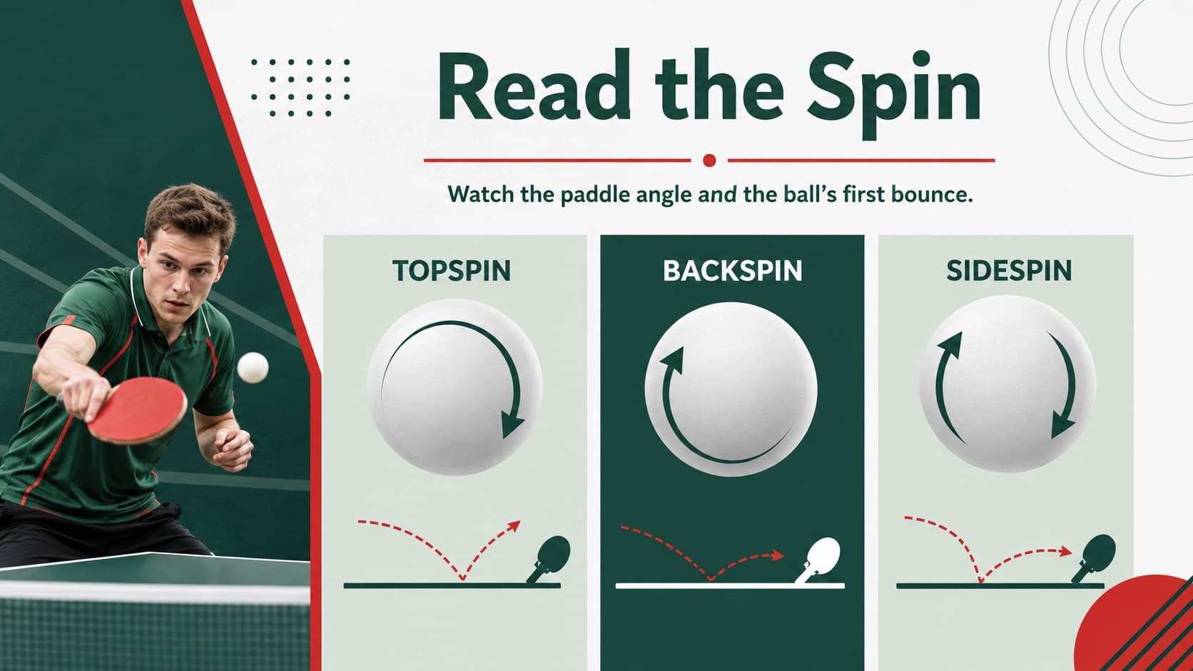 Table tennis coaching slides comparing topspin, backspin, and sidespin ball movement.