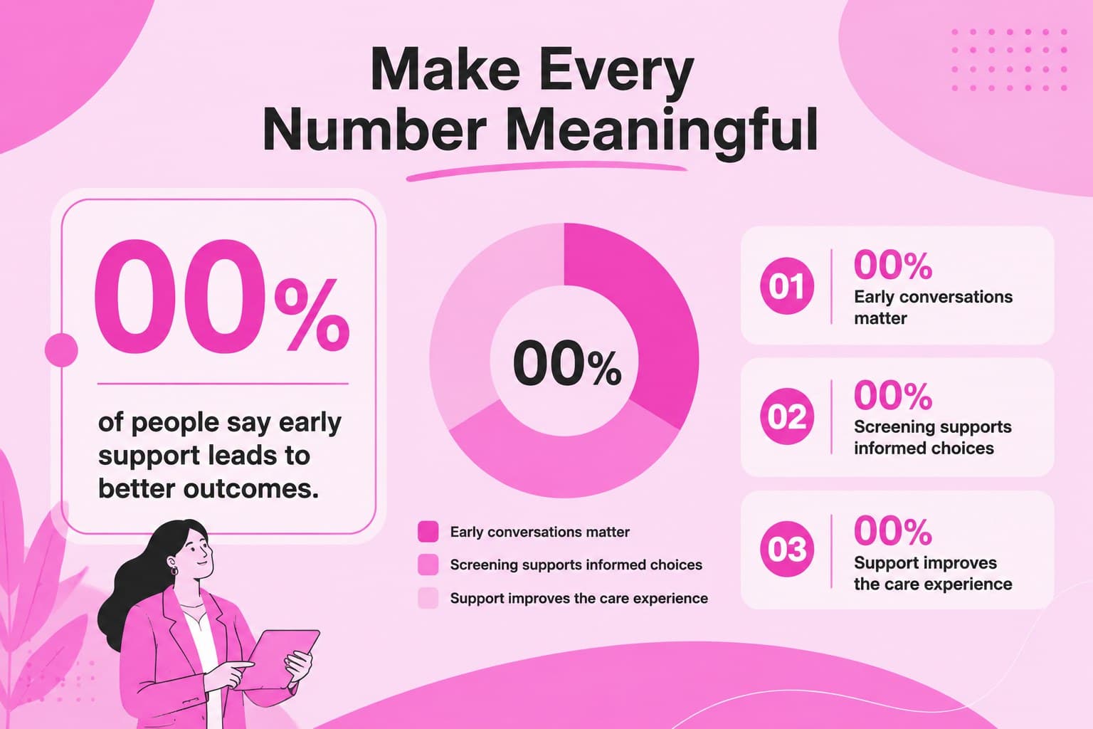 Breast cancer awareness statistics slide with pink infographic figures and a readable data layout.