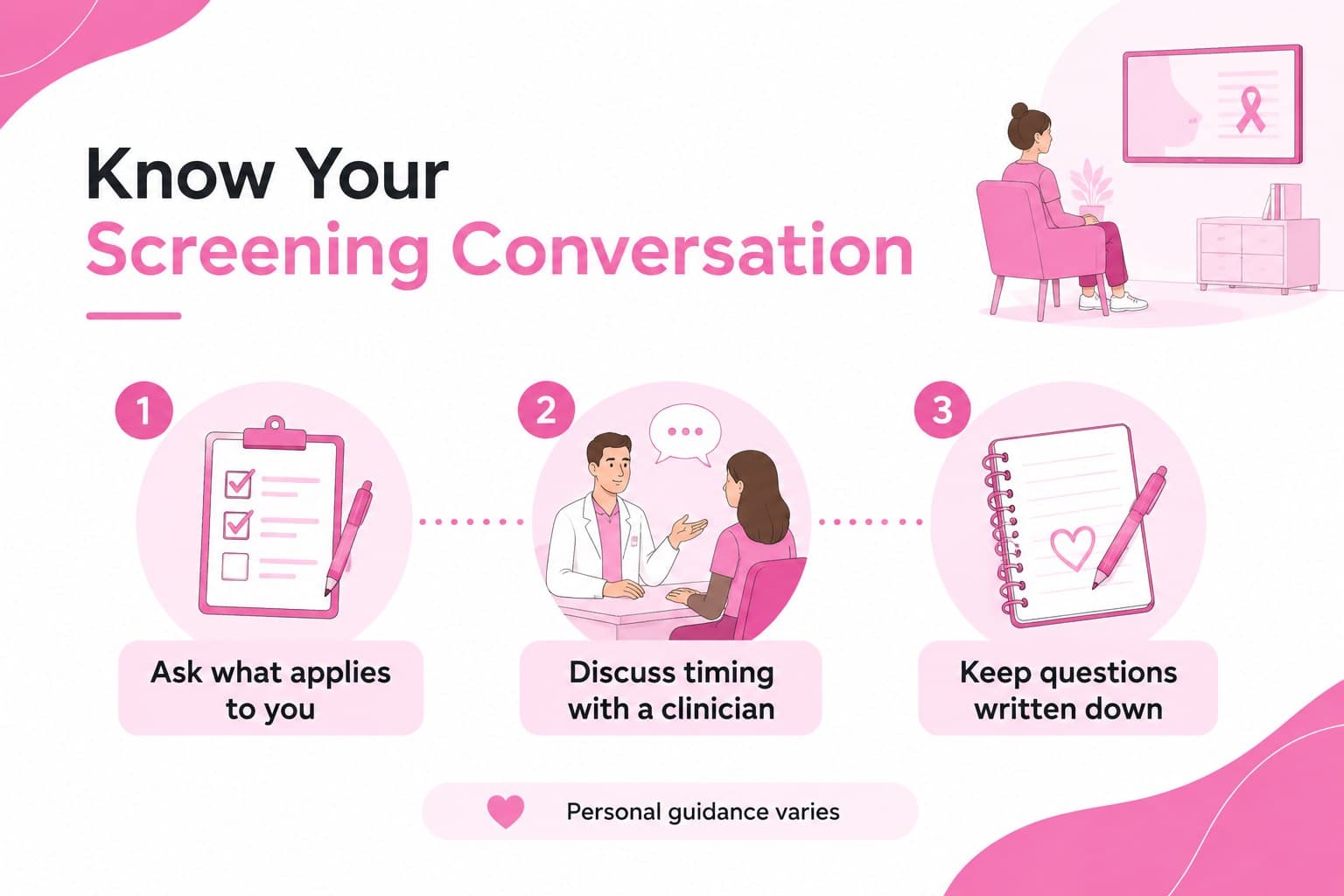 Breast screening guidance slide showing a pink checklist and supportive patient education illustration.