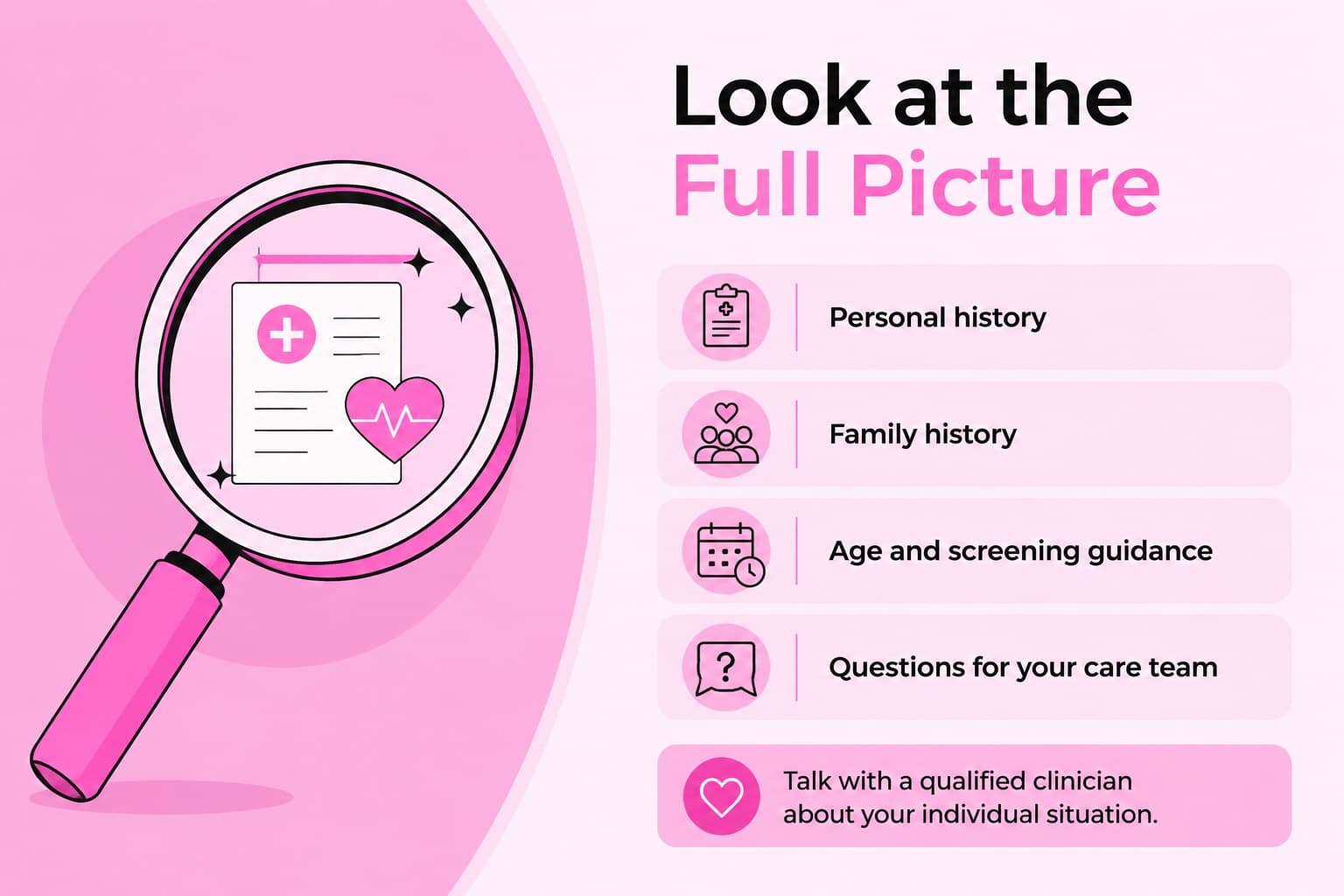 Breast cancer risk factors slide using pink comparison columns and a new clinic illustration.
