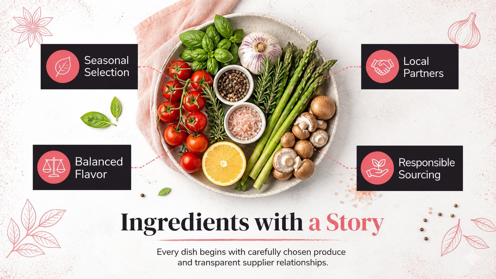 Ingredient story slide for a culinary pitch deck with four sourcing principles and fresh produce imagery.