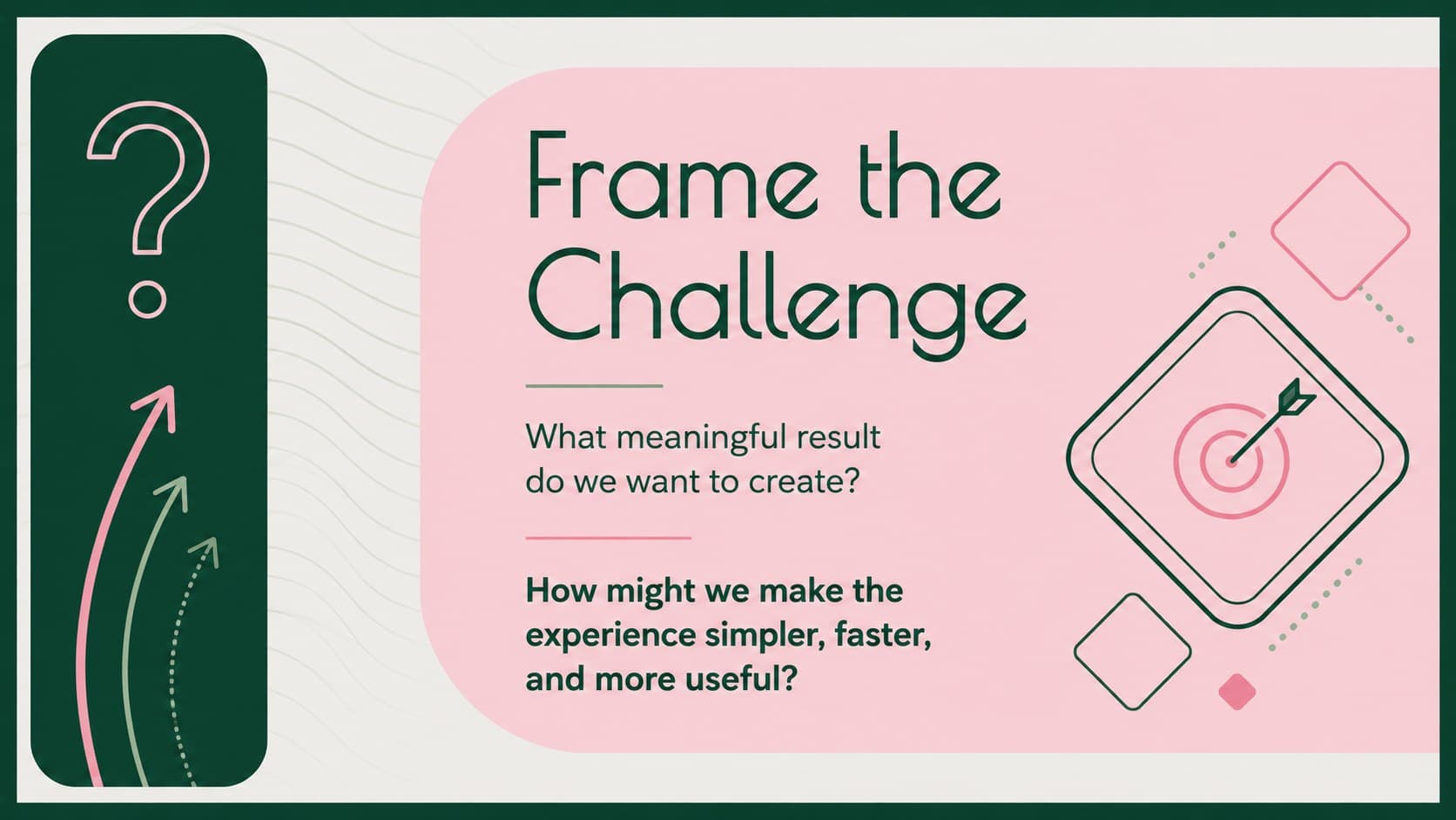 Creative thinking workshop slide presenting a concise challenge statement and success question.