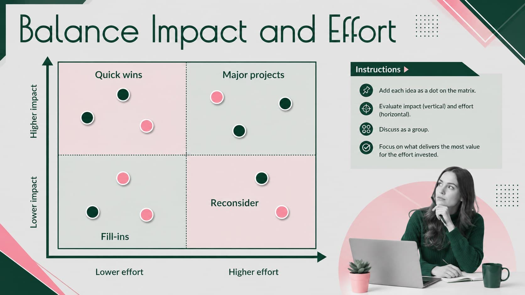 Impact effort matrix presentation for sorting brainstorm ideas into four practical priority groups.
