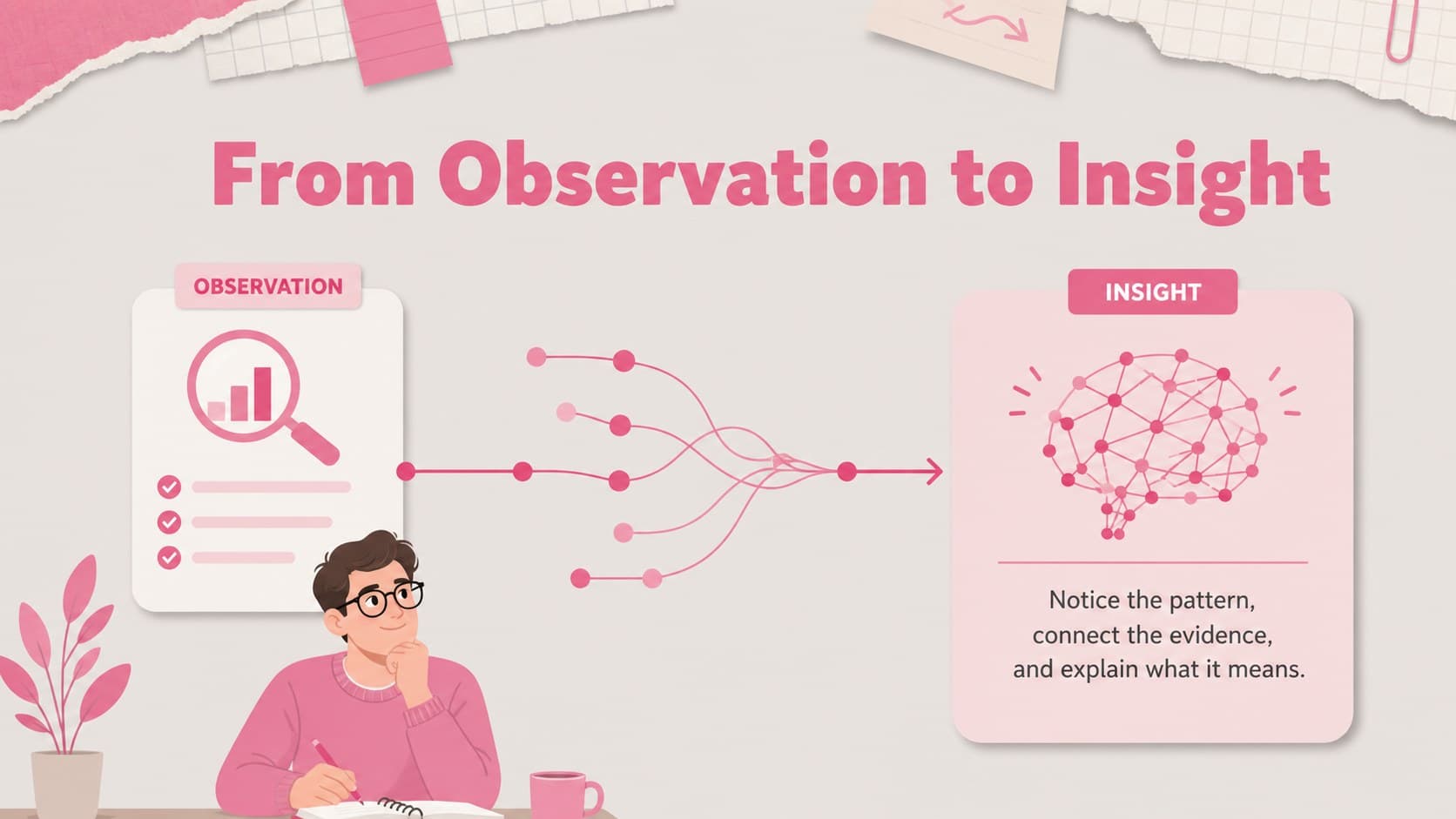 Concept slide explaining how observations become connected ideas with editable brain presentation layouts.