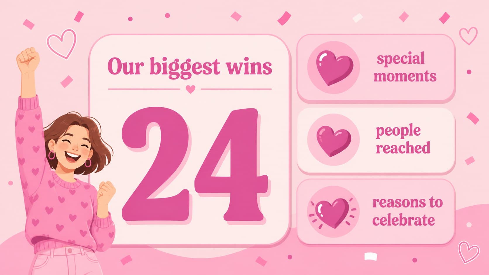 Pink milestone highlight slide with a large statistic and supporting celebration notes.