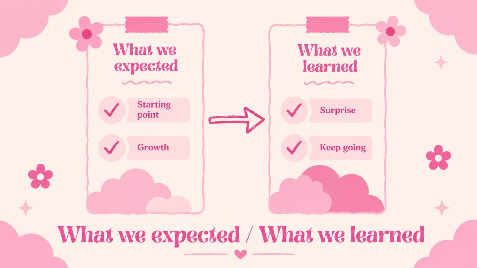 Pink two-column slide comparing early expectations with first-year discoveries.
