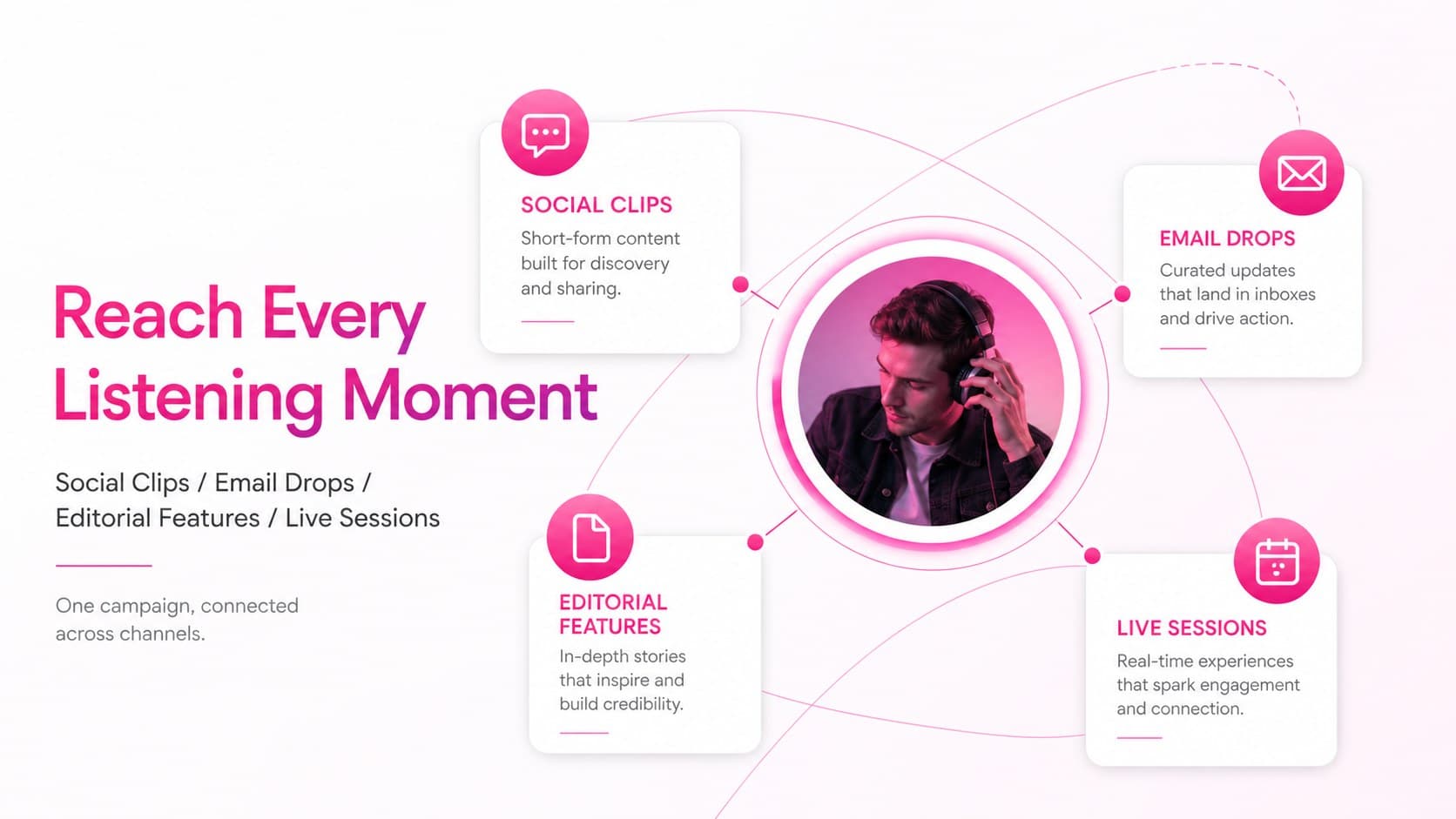 Digital music campaign presentation mapping social, email, editorial, and live event channels.