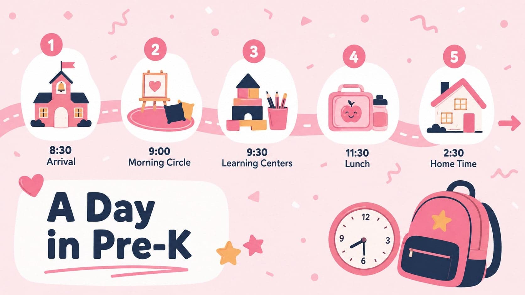 First week of preschool presentation slide showing a simple arrival-to-dismissal daily schedule.