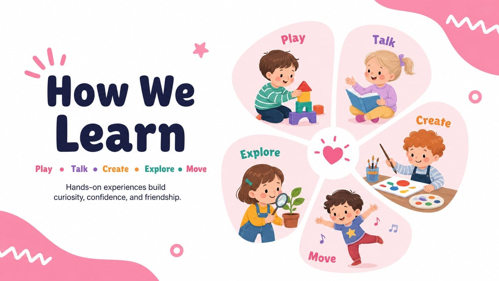 Early learning goals slide highlighting play, language, creativity, movement, and friendship.