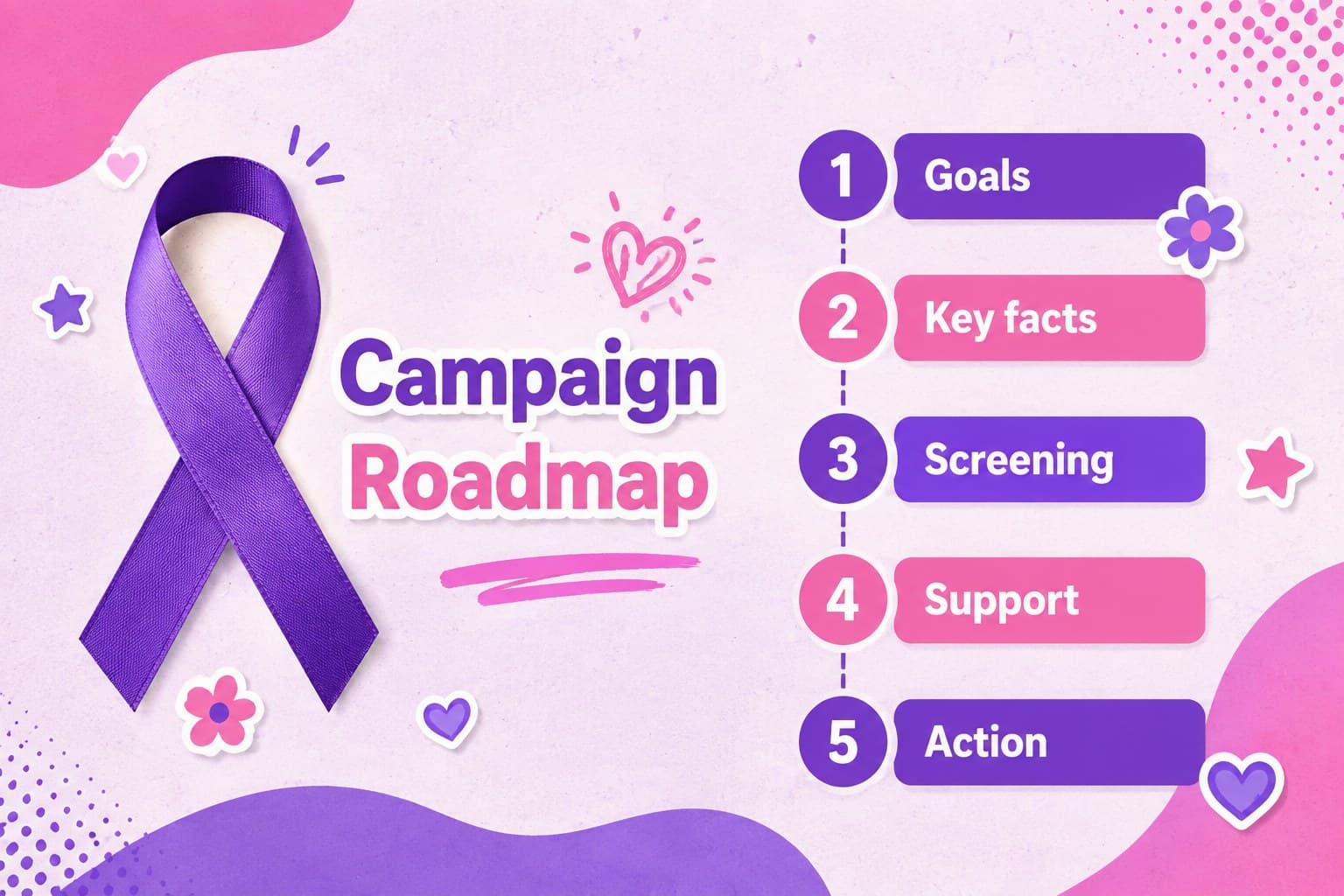 Agenda slide outlining campaign goals, key facts, support resources, and calls to action.