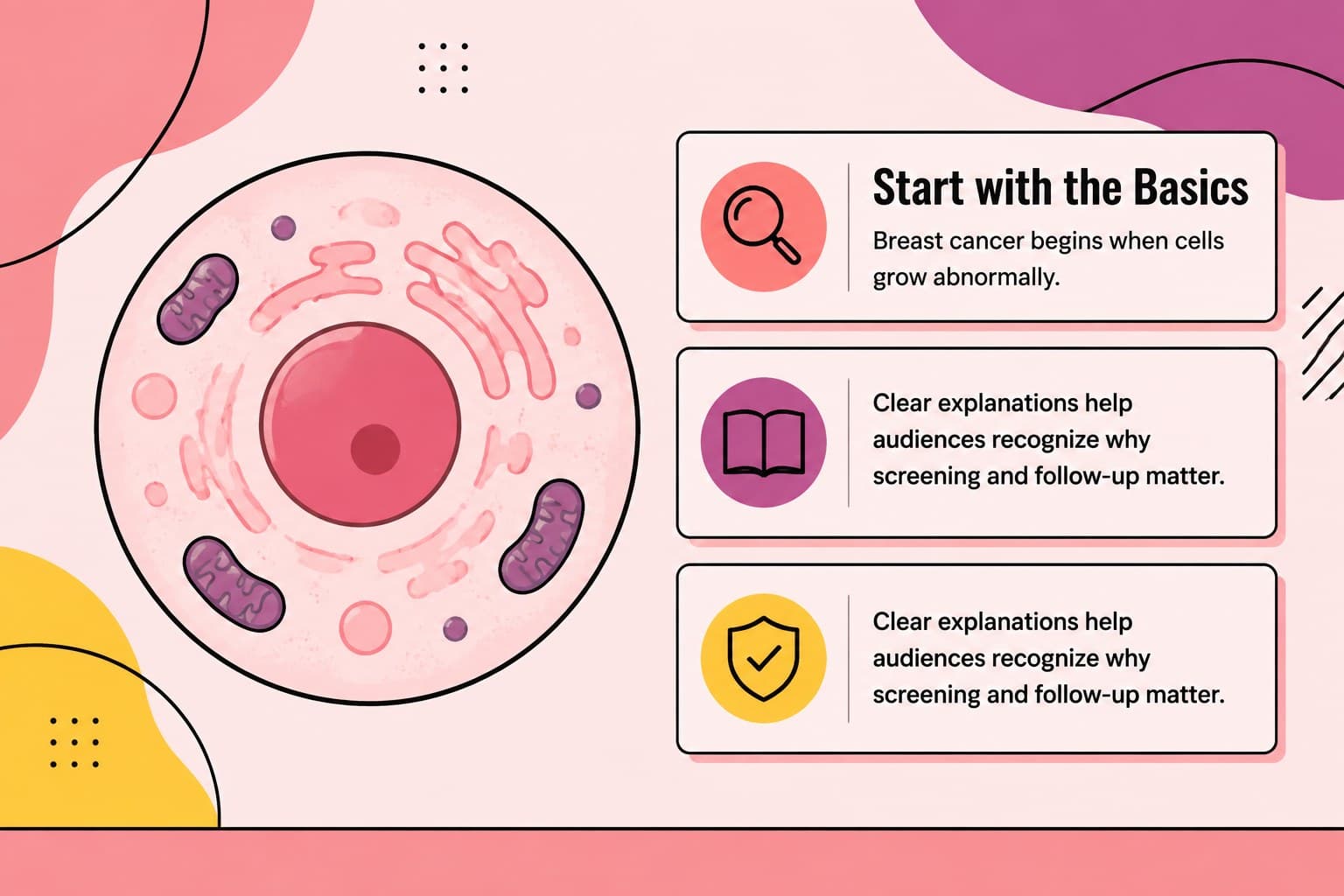 Medical education slide explaining breast cancer basics with a simplified diagram and pink geometric accents.