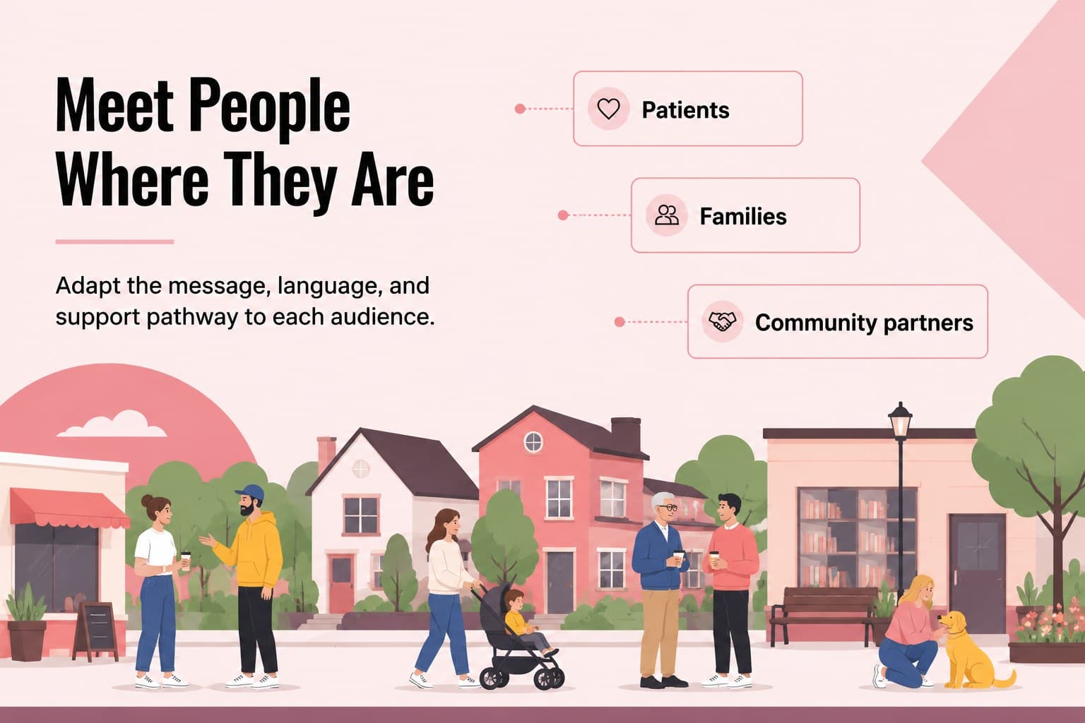 Community outreach slide for a breast cancer awareness campaign featuring audience groups and pink geometric imagery.
