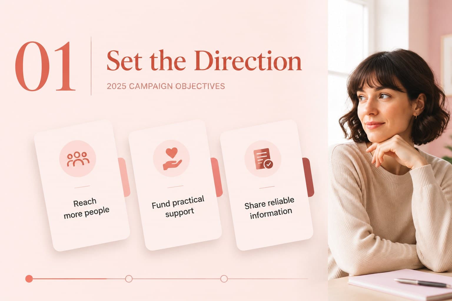 Campaign goals slide presenting measurable objectives for breast cancer fundraising presentation planning.