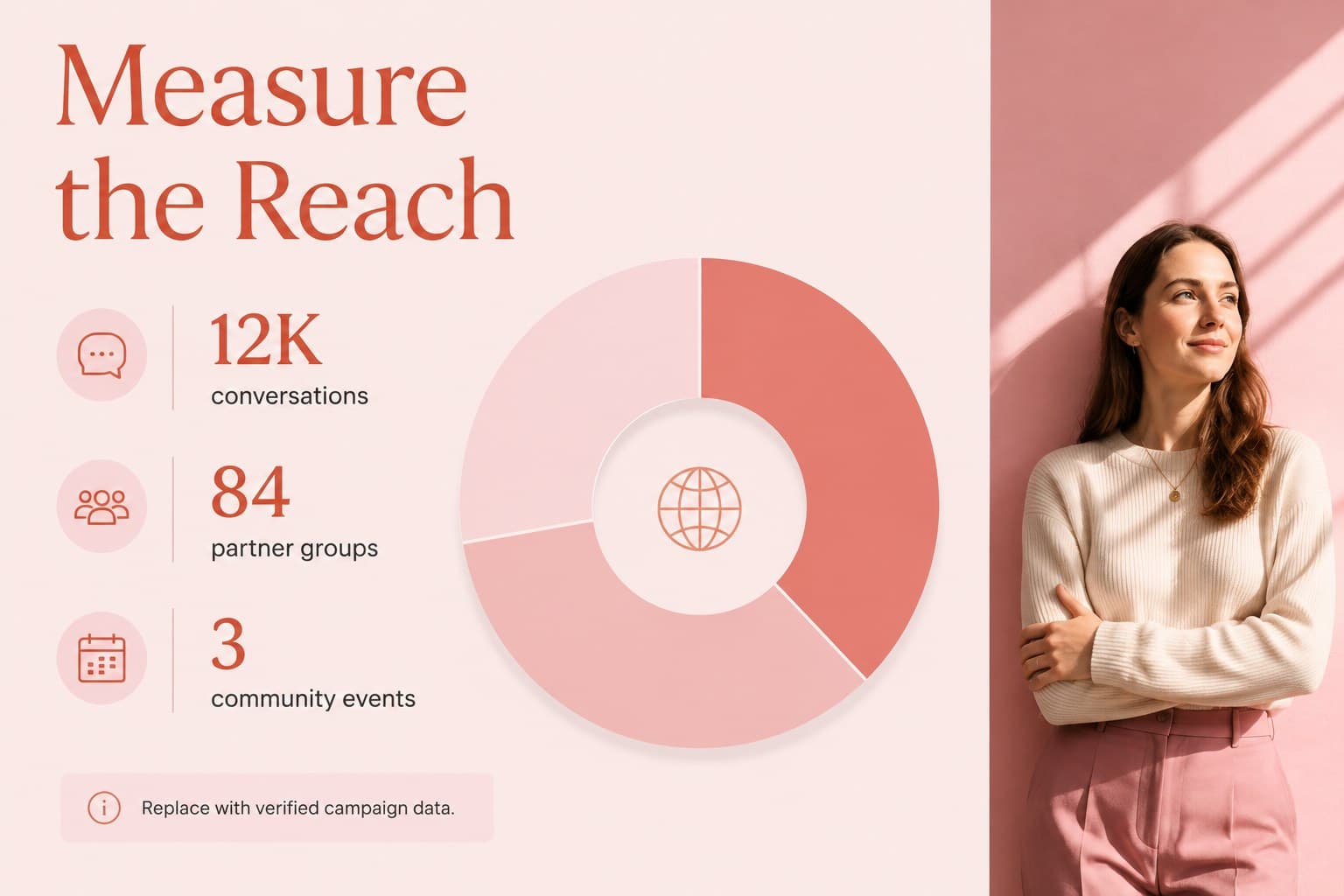 Impact metrics slide showing results for nonprofit health campaign slides.