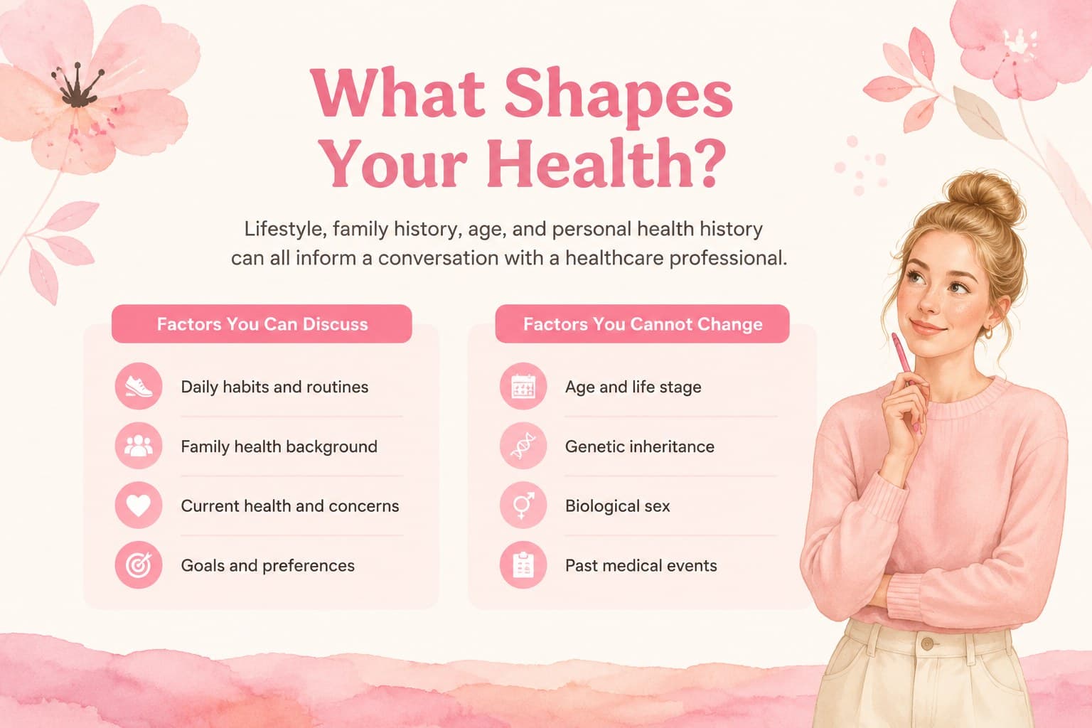 Educational slide explaining breast cancer risk factors with editable comparison blocks.
