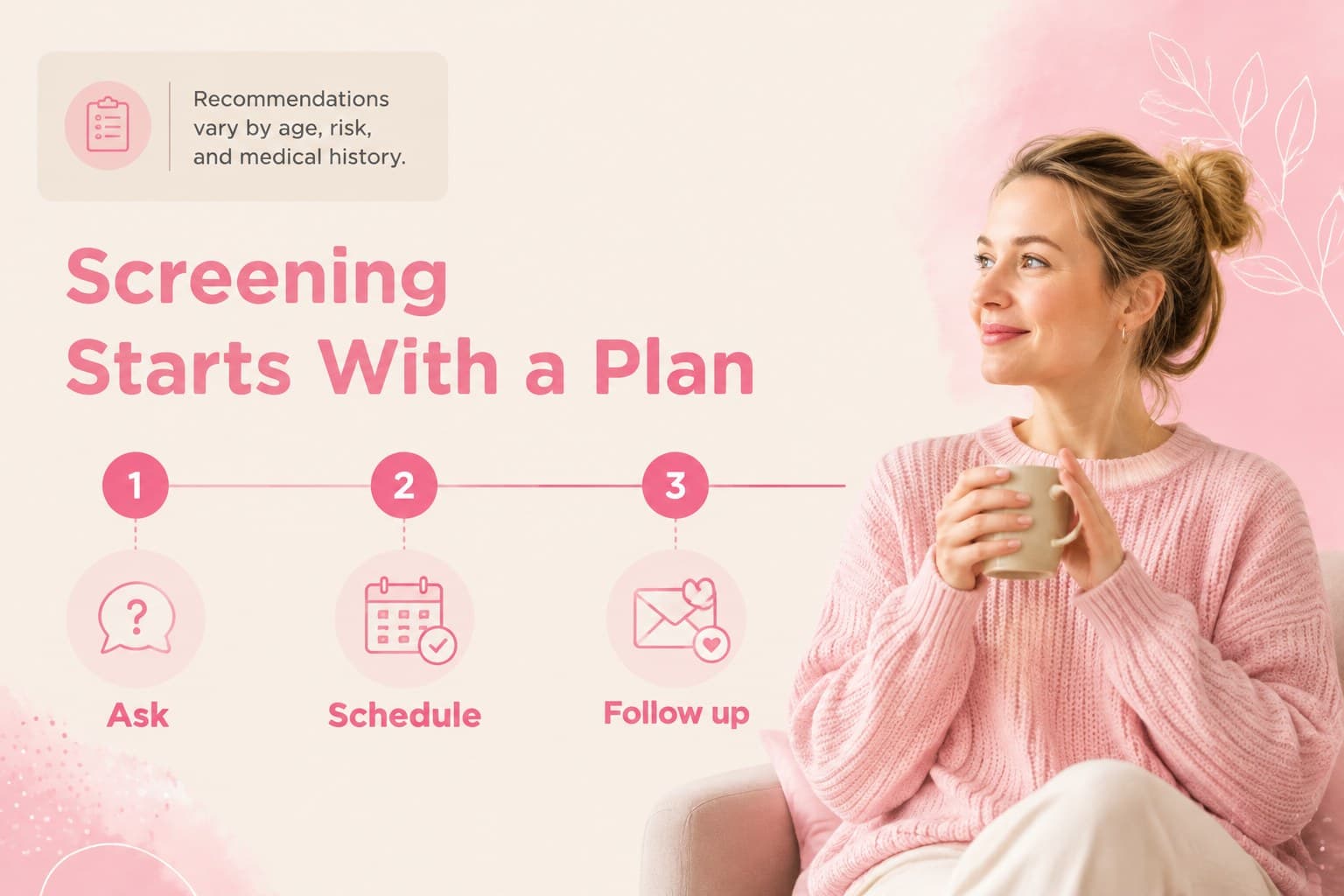 Breast cancer screening information slide with a clean timeline and clinic-focused visuals.