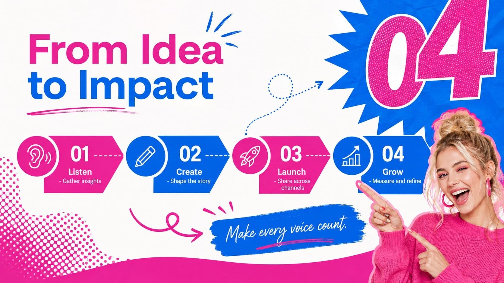 Girl power marketing pitch deck slide with a four-stage campaign rollout timeline and clear call to action.