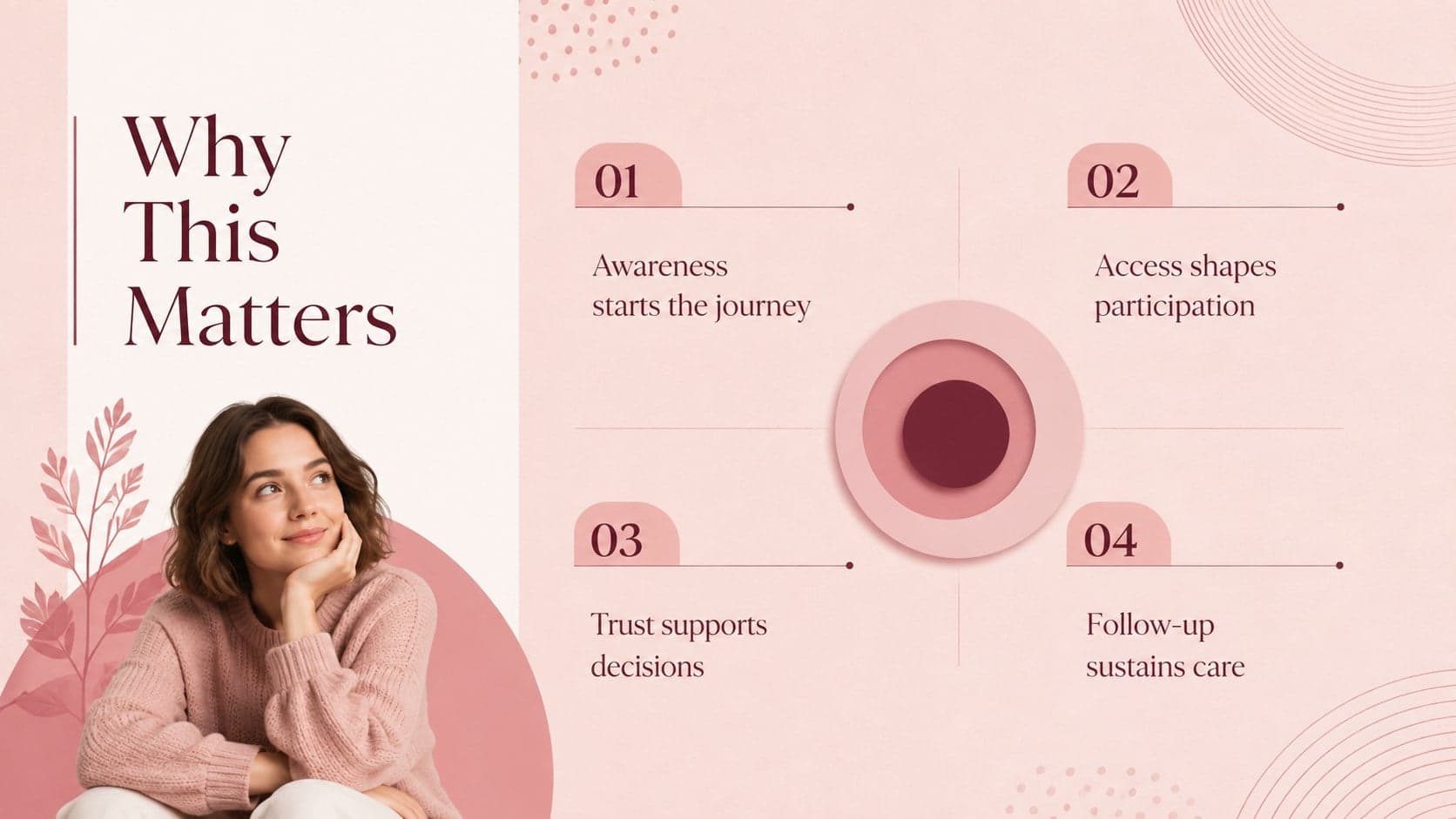 Pink women's health campaign presentation slide explaining awareness, access, trust, and continued care.
