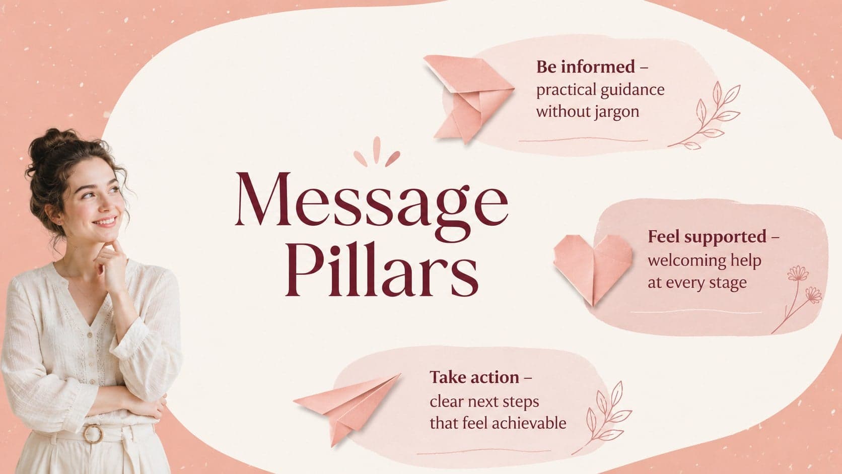 Pink campaign strategy presentation slide featuring message pillars for informed, supported, and empowered care.