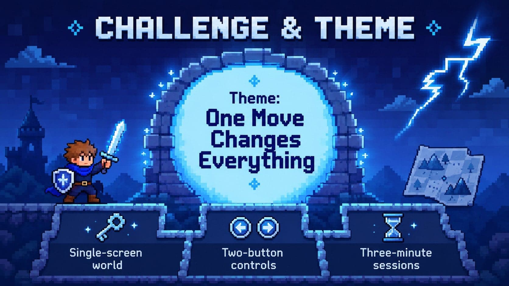 Blue pixel art challenge slide presenting a game jam theme and three creative constraints.