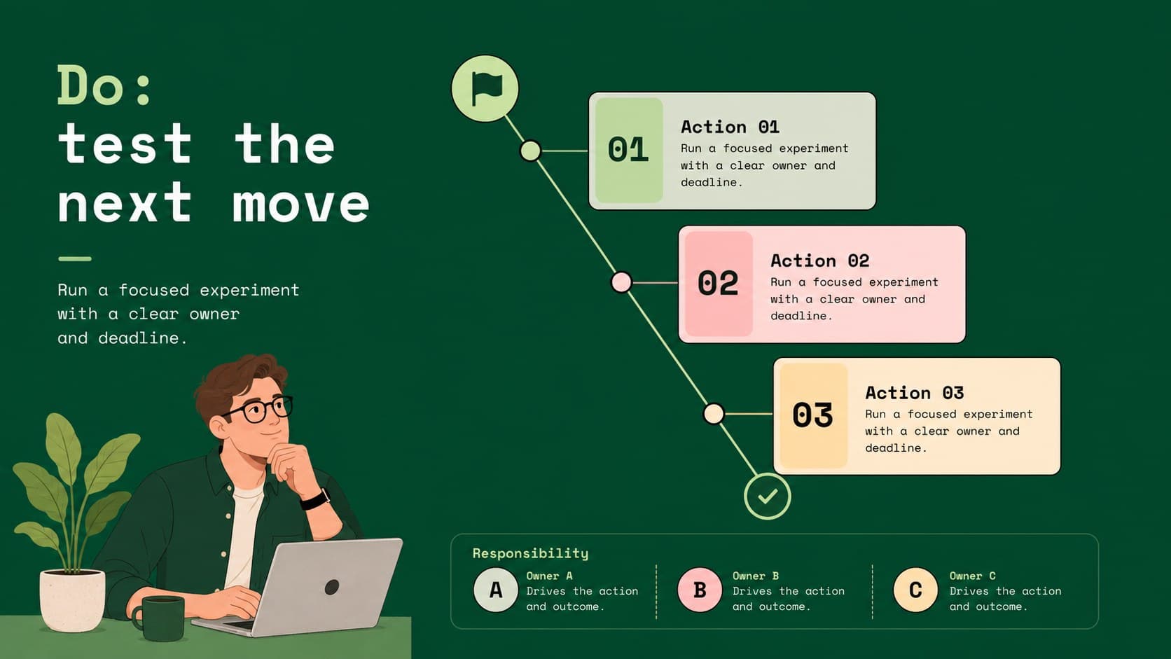 PDCA action slide featuring a green implementation timeline and team responsibility markers.