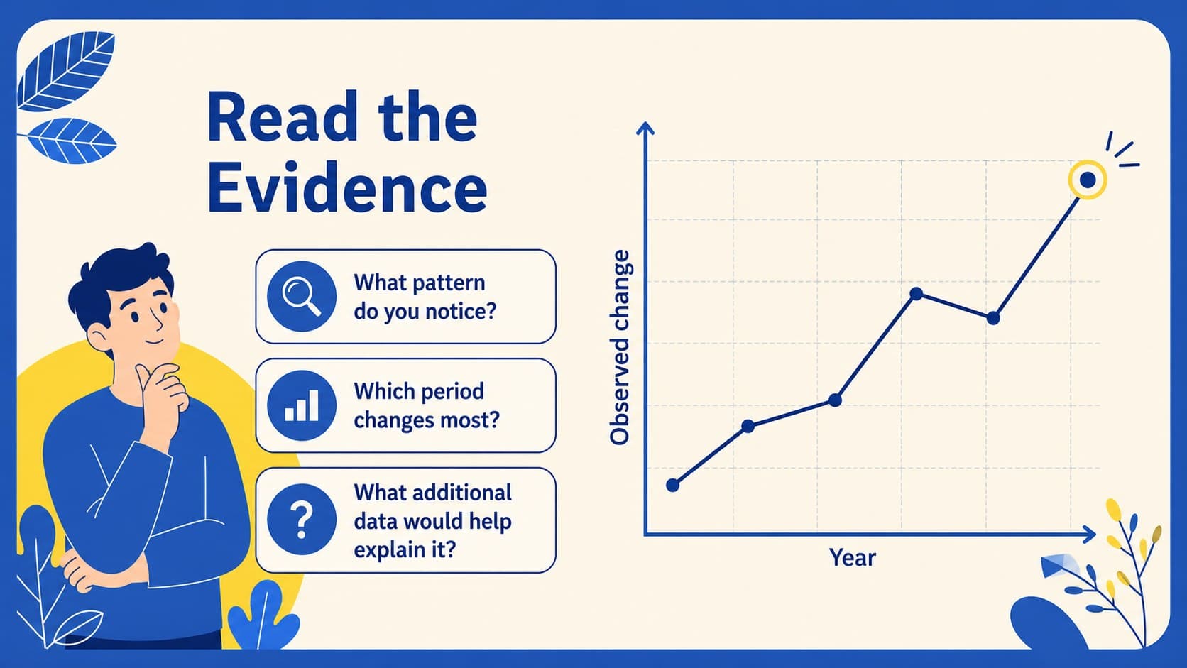 Data interpretation slide displaying a simple chart about changing environmental conditions.