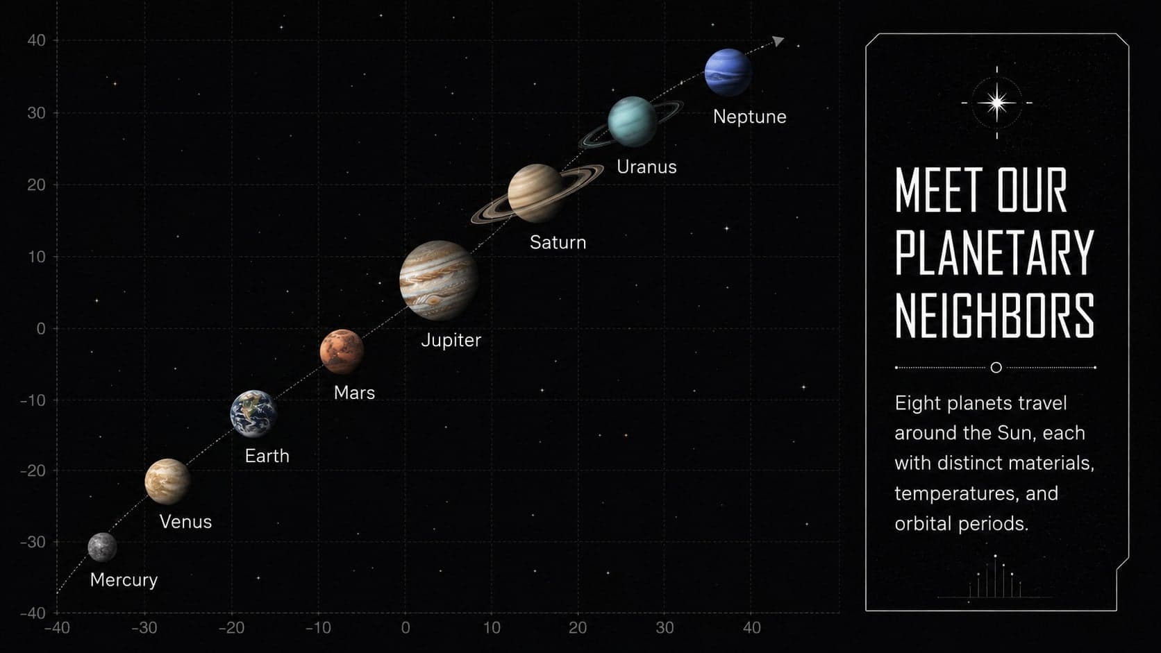 Minimal solar system map identifying planets and their order from the Sun.