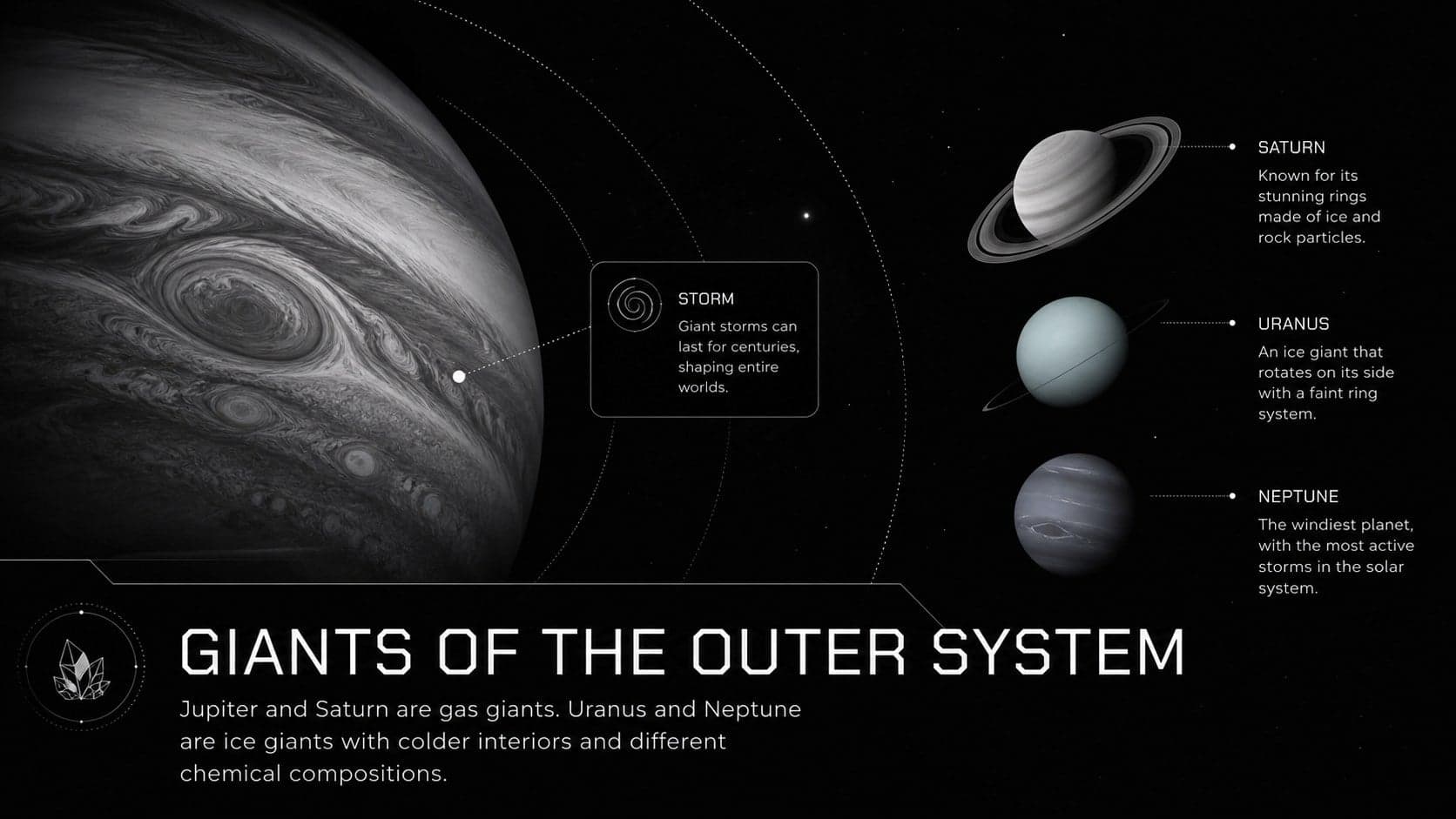 Gas giant comparison layout featuring Jupiter, Saturn, Uranus, and Neptune.