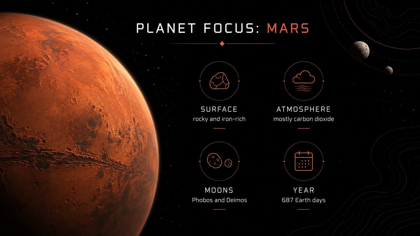 Planet fact file slide highlighting the atmosphere, surface, moons, and orbit of Mars.