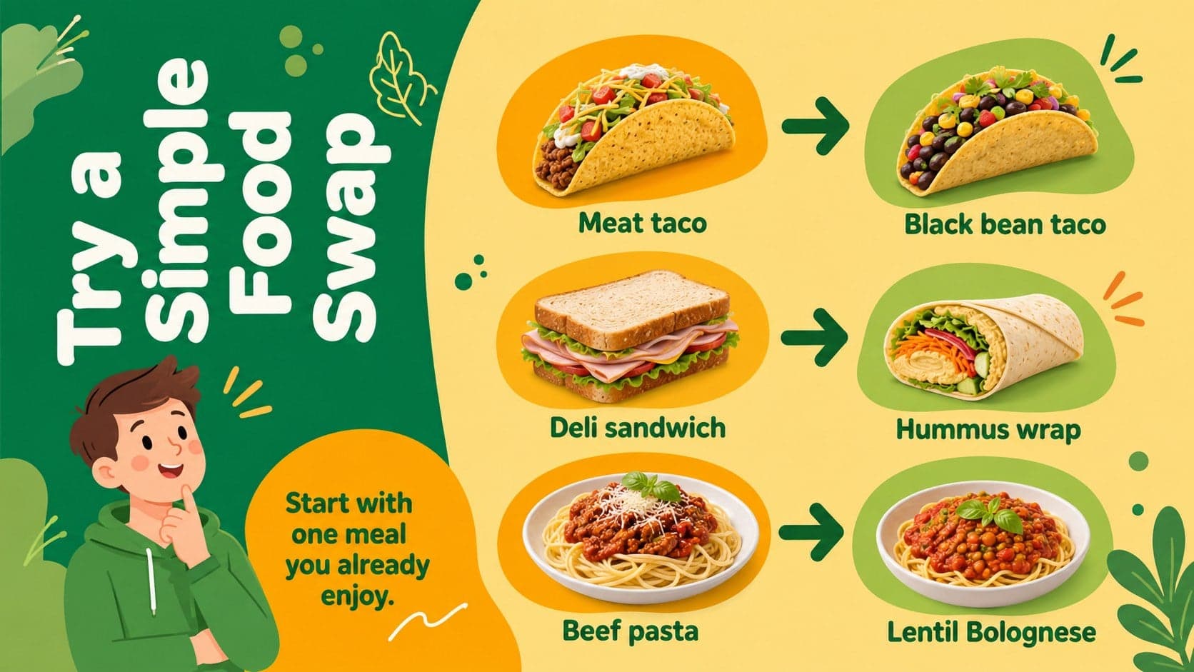 Healthy food choices presentation slide comparing familiar meals with simple vegetarian alternatives.