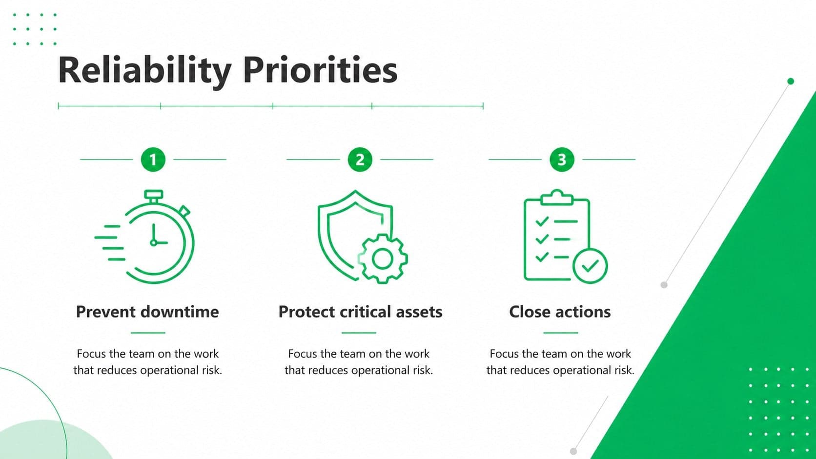 Plant reliability priorities slide showing three maintenance goals in a green engineering layout.