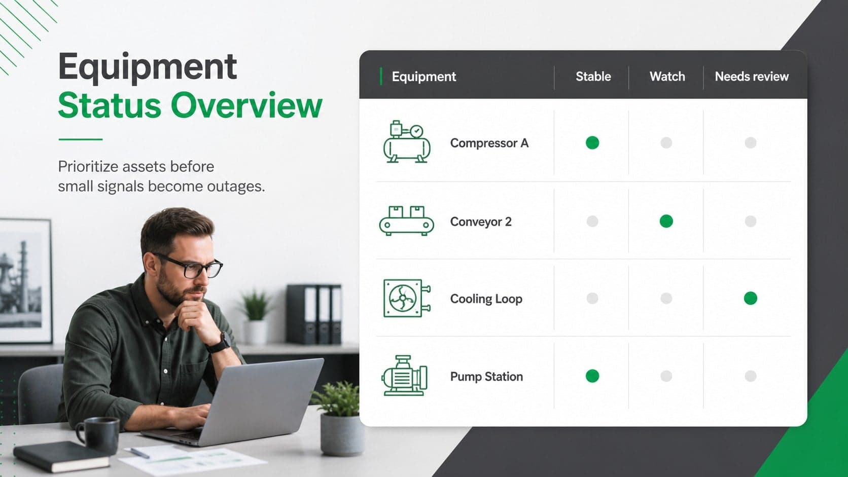 Equipment status overview slide comparing asset conditions for an engineering operations meeting.