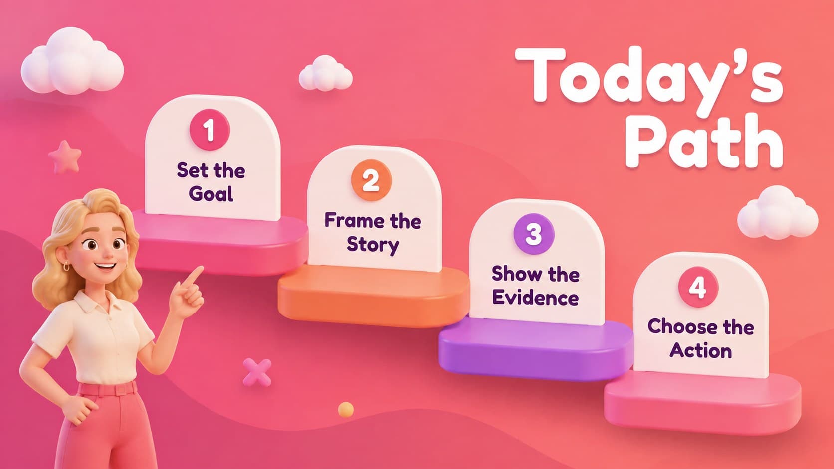 Colorful 3D character agenda slide organizing four stages of a creative presentation.