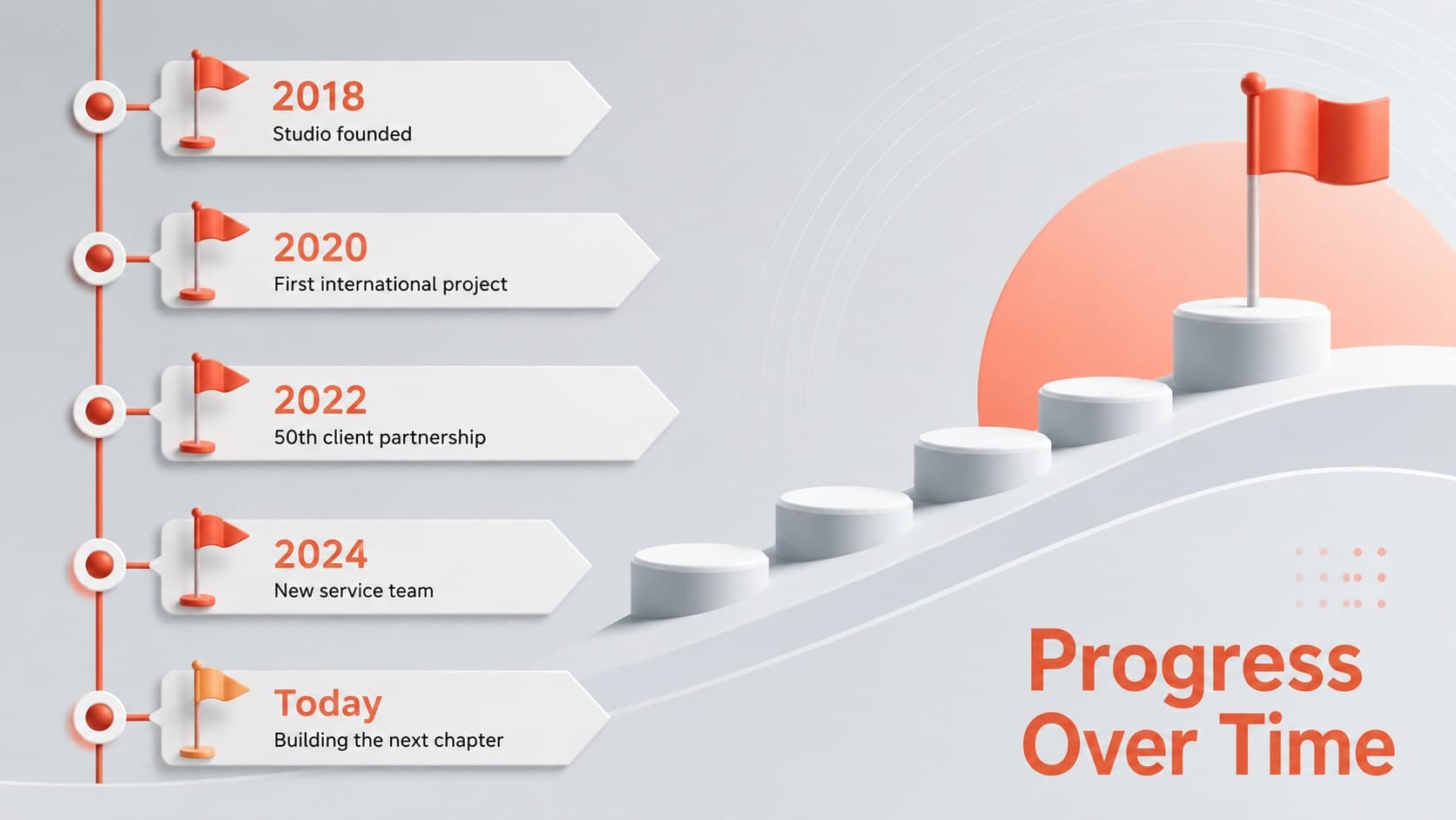 Company milestone timeline with five achievements in a red orange company profile deck.