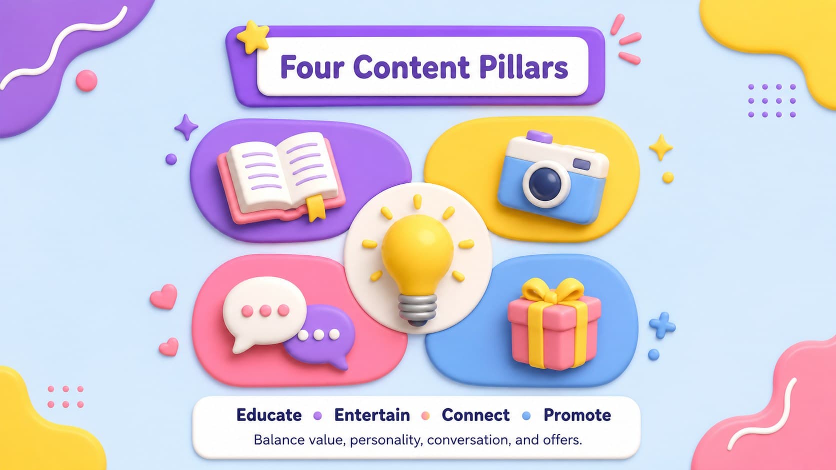 Four content pillars displayed with bright 3D icons for a social media campaign proposal.