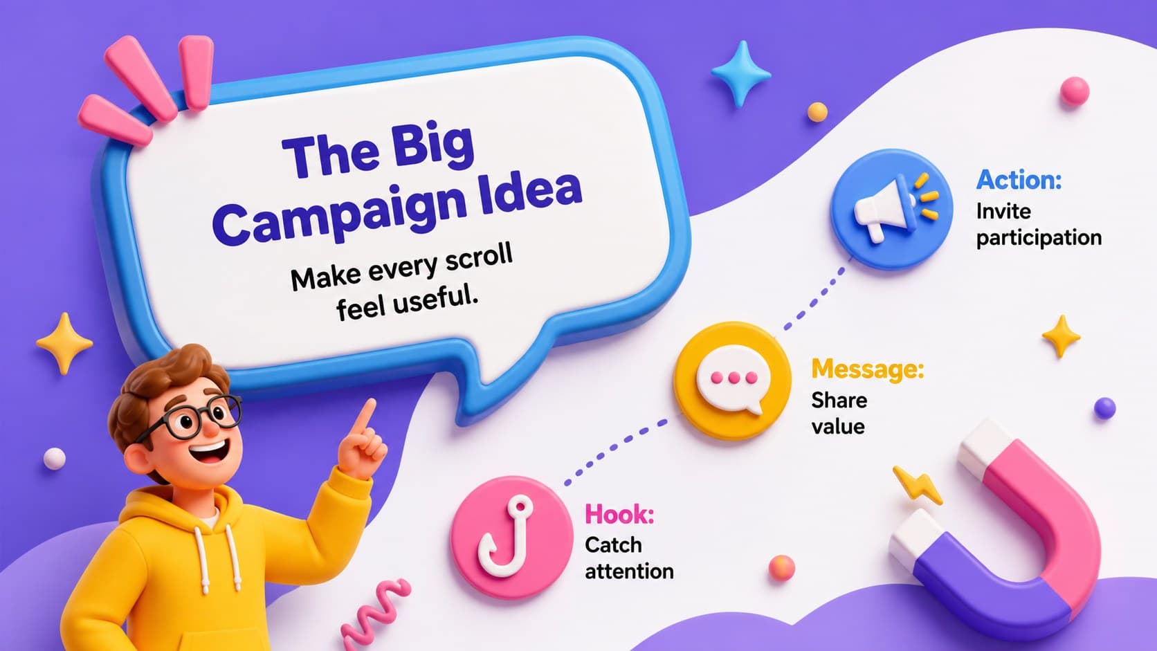 Campaign concept slide featuring a hook, message, and action for social media marketing.