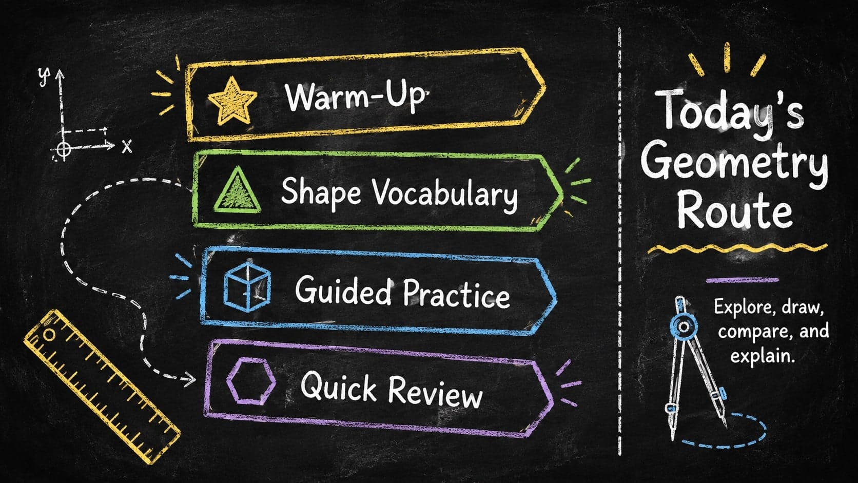 Chalkboard geometry lesson agenda showing objectives, vocabulary, guided practice, and review.