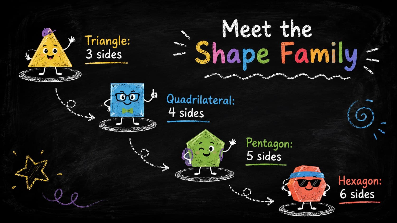 Colorful shape vocabulary slide for a classroom geometry presentation.