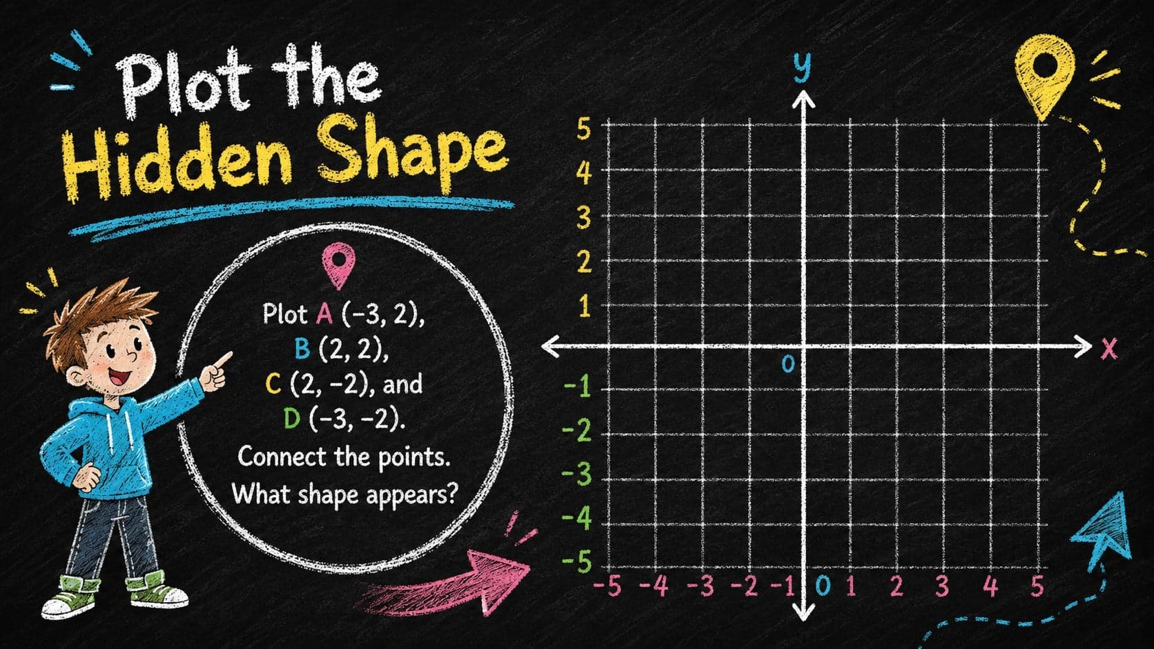 Coordinate plane activity from a playful classroom geometry slide deck.
