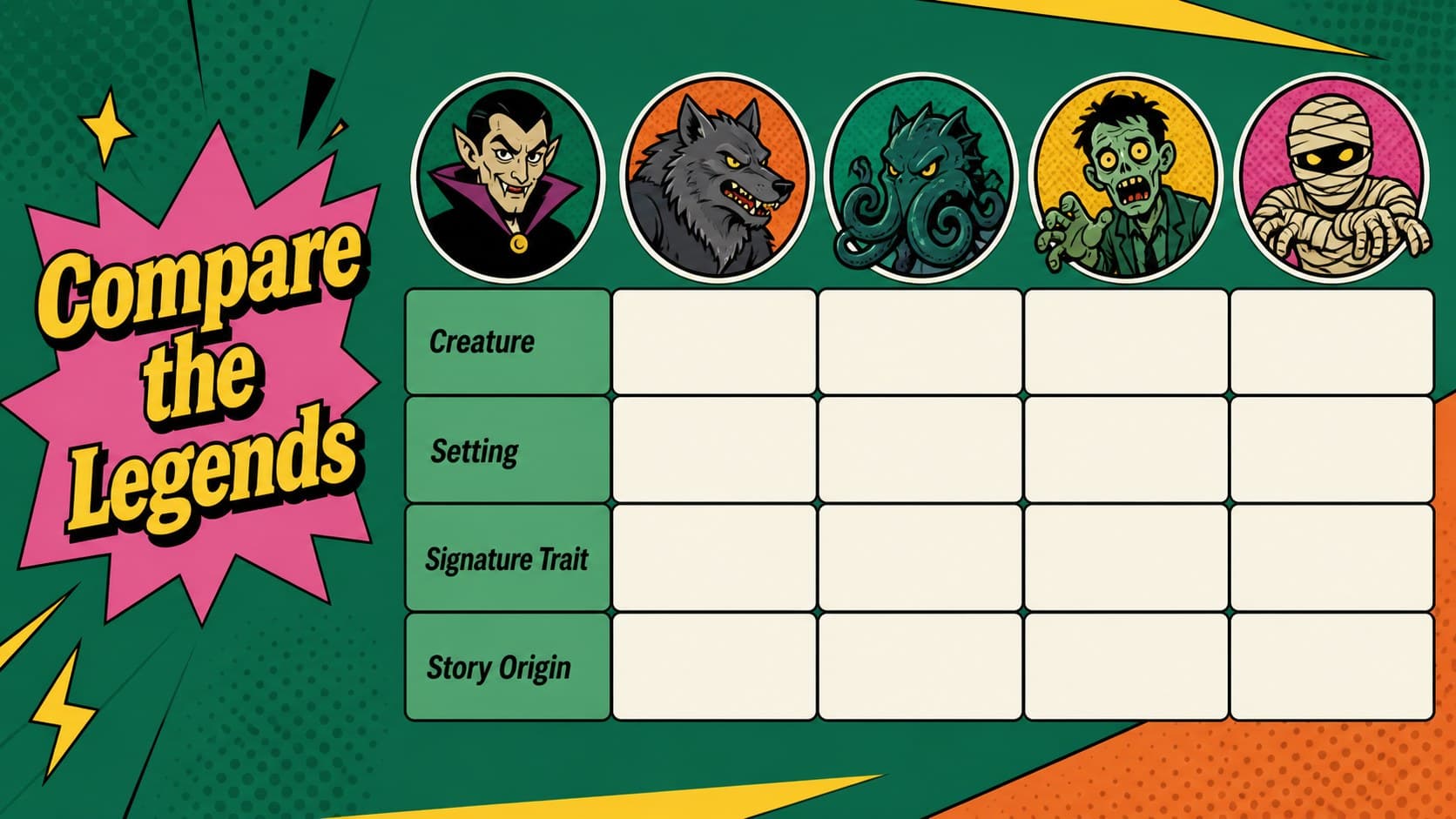 Creature comparison chart contrasting vampire, werewolf, sea beast, zombie, and mummy folklore.
