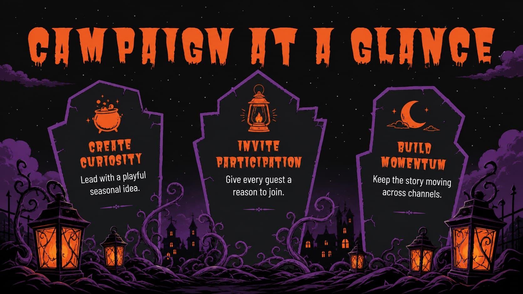 Illustrated Halloween campaign overview slide with three goals framed by orange lanterns and purple clouds.