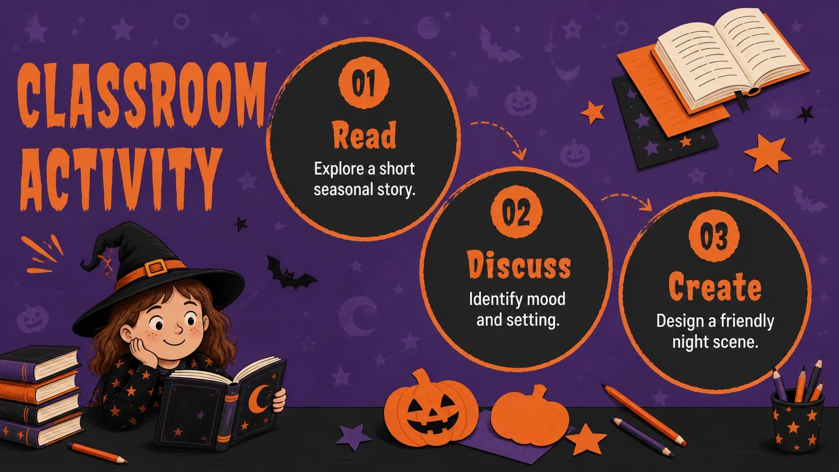 Halloween lesson presentation slide with three classroom activities and original storybook-style decorations.