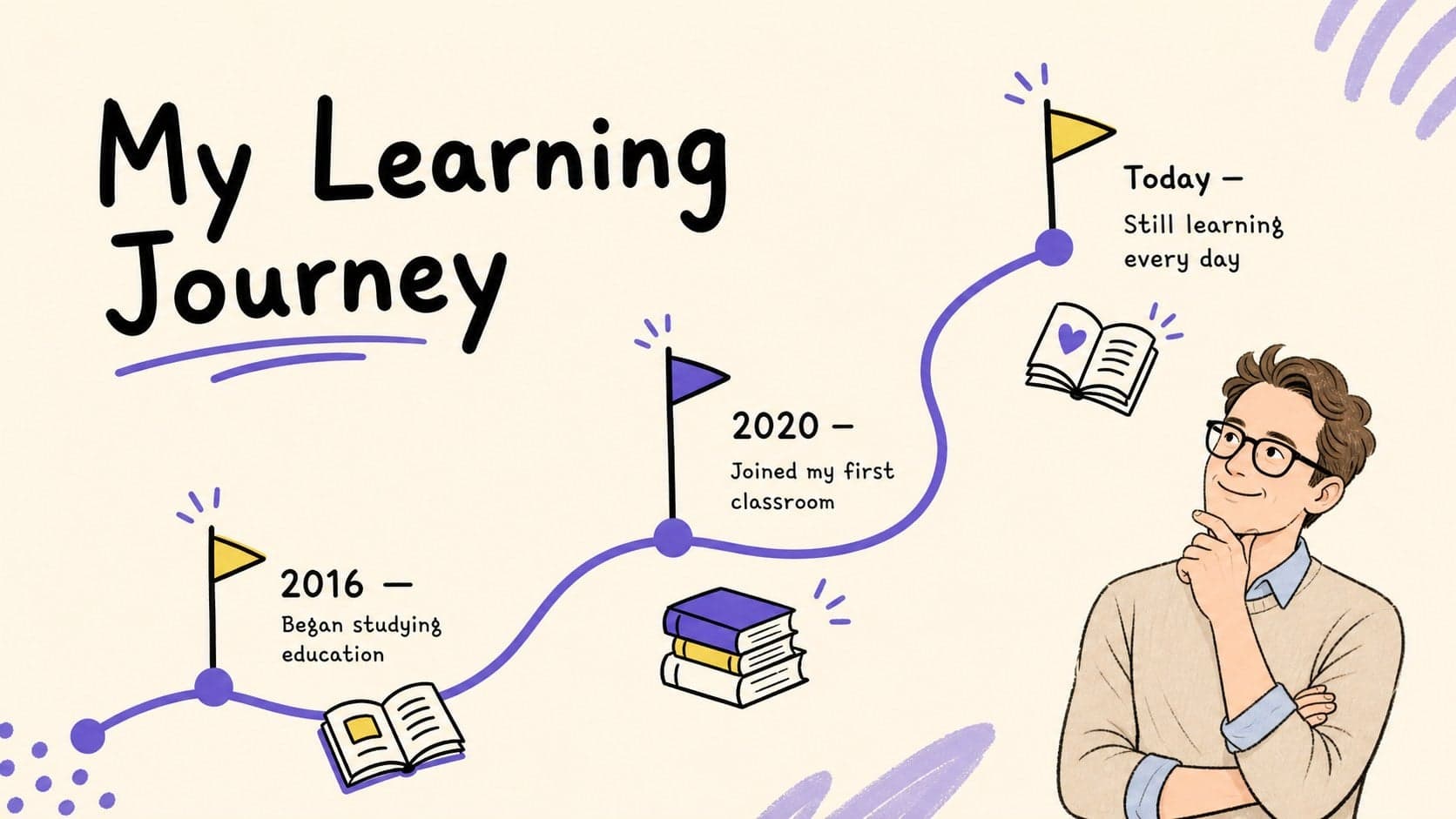 Meet the teacher slide presenting an educator's learning journey on a simple purple timeline.