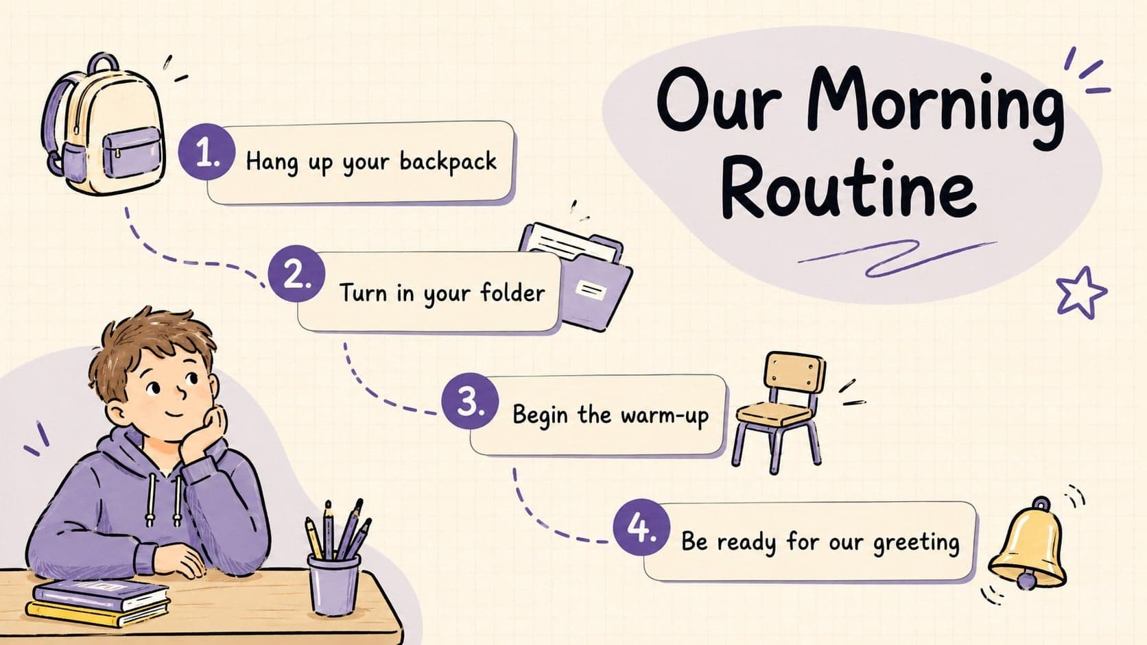 Elementary classroom routines slide with a clear four-step morning checklist.