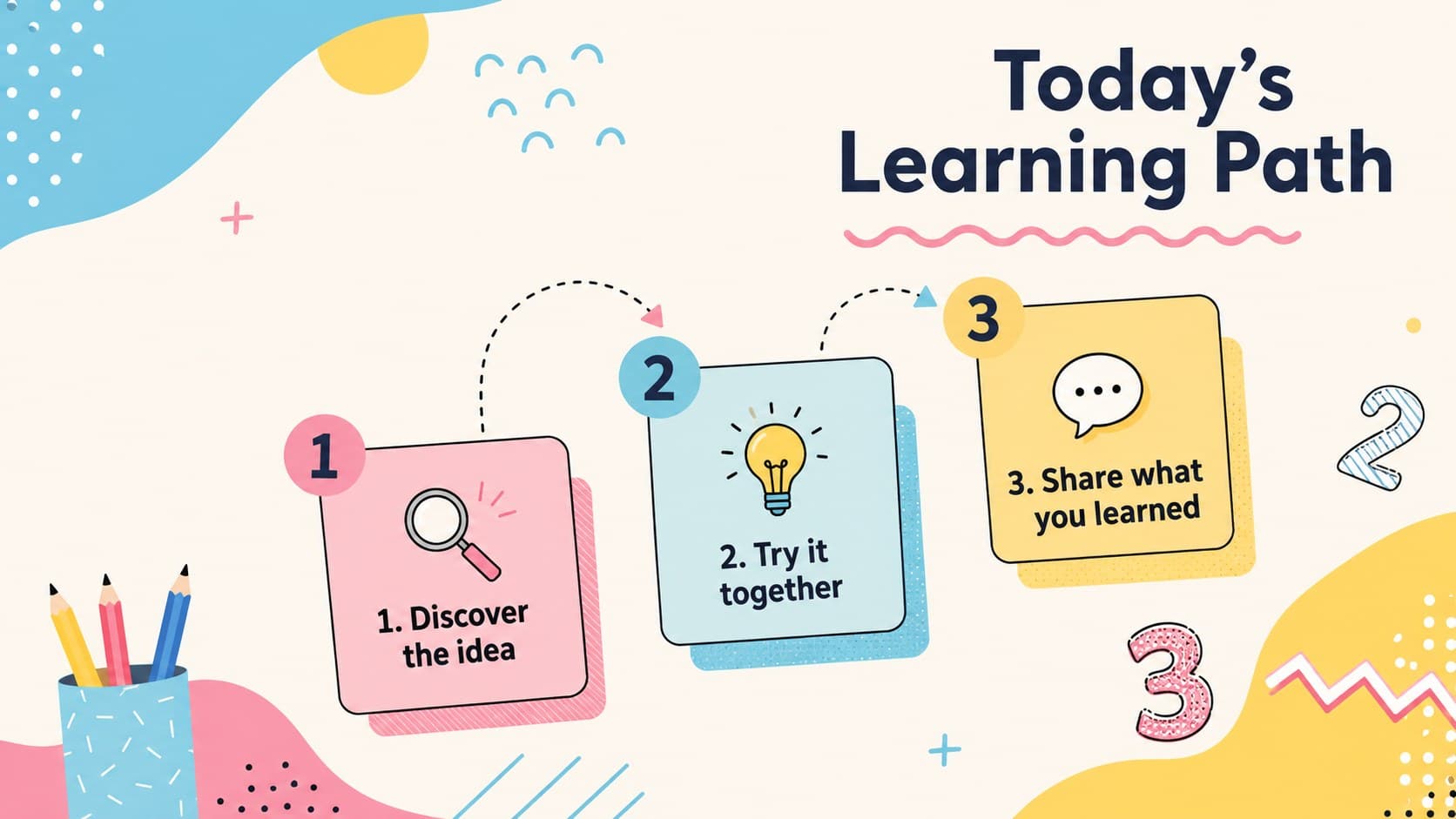 Pastel geometric teaching slide presenting a three-part classroom learning agenda.